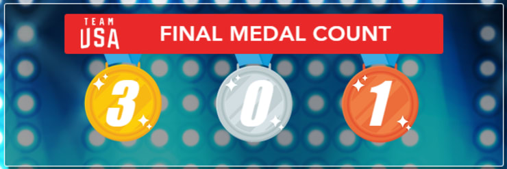 2005 WORLD CHAMPIONSHIP MEDAL COUNT